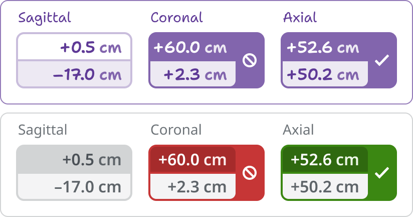 Wireframe and hi-fidelity comparison of numerical comparison indicators. 