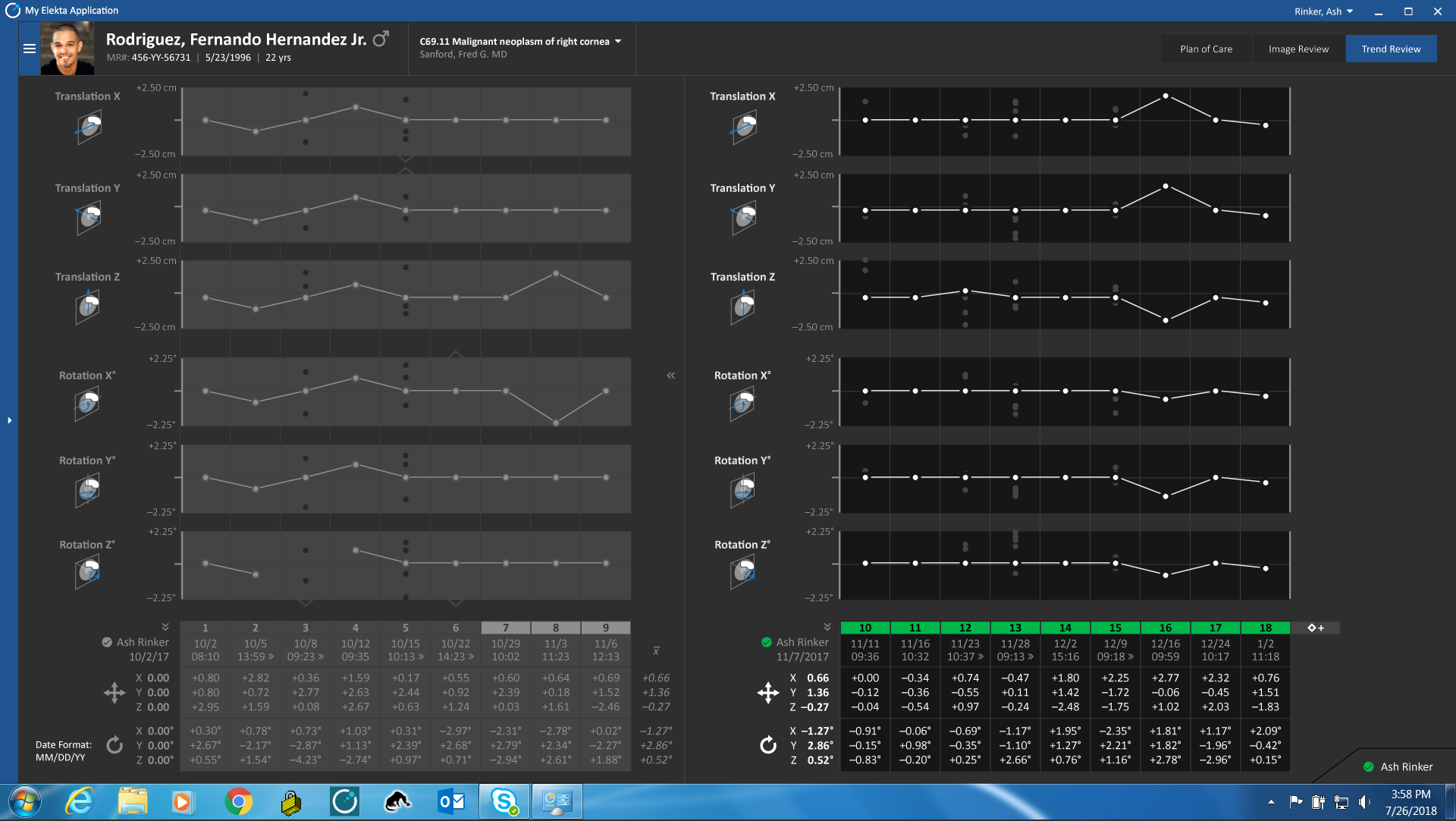 Screen shot of MOSAIQ 3 Offset Trend Review, showing a plot of patient position changes over time.